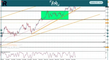 سعر اليورو أمام الين يقترب من اختراق الحاجز الحاسم اليوم